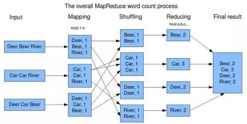 五分钟零基础搞懂Hadoop