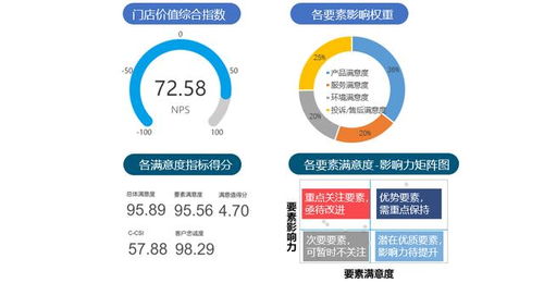 顾客体验管理