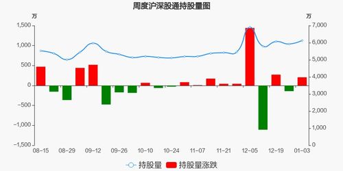 西部证券如何添加喜欢的股票