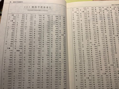 查字典 部首