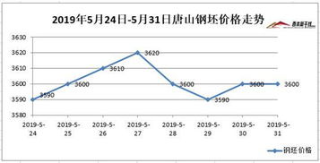 矿市略有上扬，随后进入盘整阶段