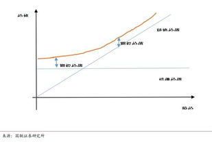 可转债的转换价值是什么？有没有了解可转债的？