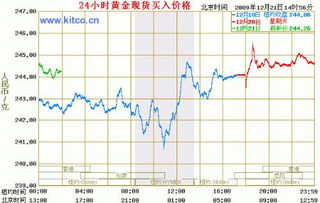 为什么这段时间黄金会跌?