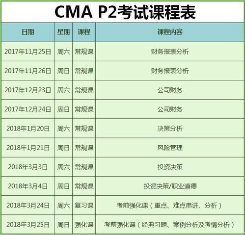 财务管控七项原则 