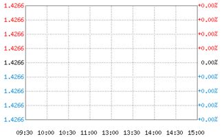 广发聚利债券基金发生分红是什么意思扣了好多钱