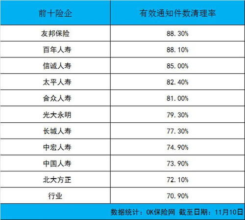 中国人寿保险上市时间