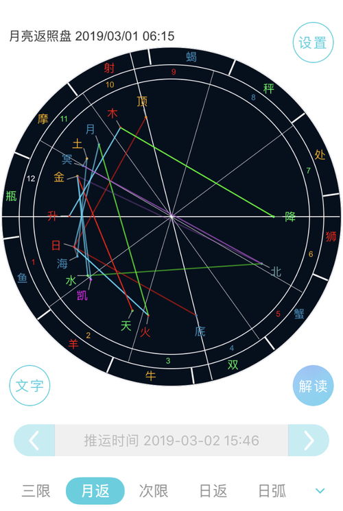 月返盘 金星12宫,比较盘金星12宫谁暗恋谁