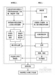 被保险人退保流程人寿保险怎么退保