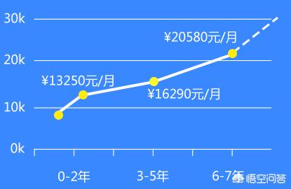 软件测试工程师的就业前景如何 软件测试工程师的日常工作有哪些