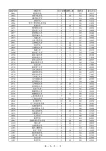 本科一般要多少分(本科和一本有什么区别)