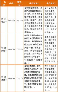 今天股票比昨天有升吗?注意 是2011.02.18