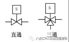 電磁閥的圖形符號是什么 (電磁截止閥符號圖解)(圖1)