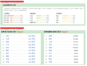 建筑电气就业怎么样？