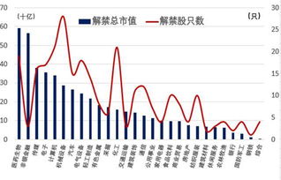 上市的股票分几个板块