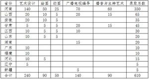 安阳工学院毕业论文管理系统