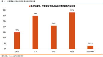 汇添富移动互联