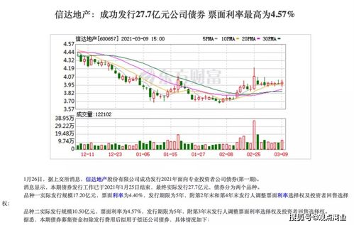 信达资产和金信泰润有啥关系吗？