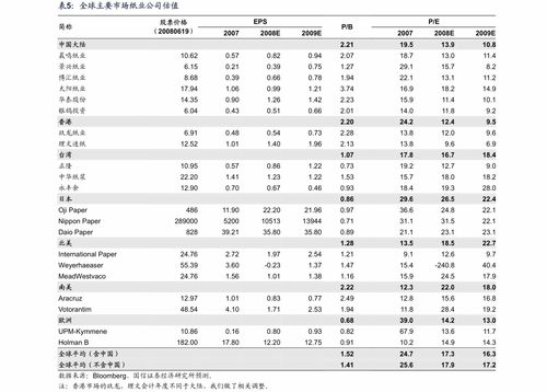 山东海化集团：新能源产业崛起势如破竹