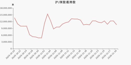 老股东和新股东在后期投入的股比有什么差别