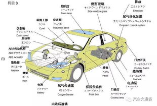 汽车各个部位名称图解 搜狗图片搜索