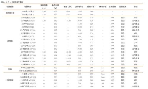 为什么上市公司要公开财务报表？