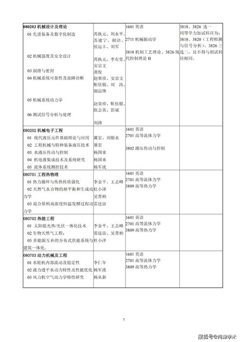 兰州理工大学自考专业,兰州理工大学成人高考招生专业有哪些？(图4)