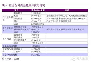 如何计算股市总投入资金量