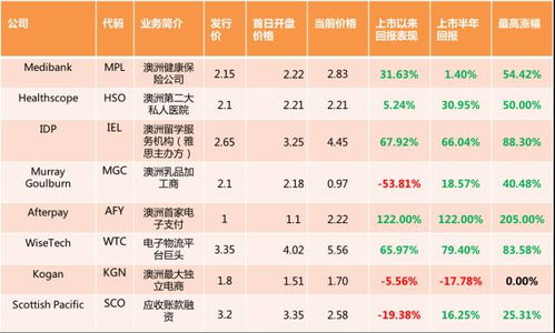 新股002388能回上市的价位吗？？大约在冬季吗？？