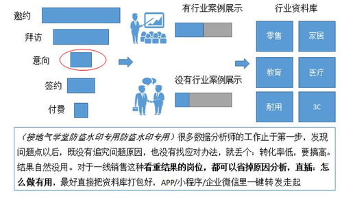 数据分析这么做,销售看了拍手叫好