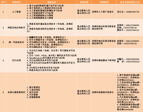 2022年深圳市公益性职业技能培训参加指南 条件 培训内容 报名流程 