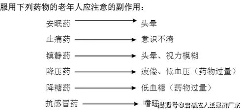 关于老年人跌倒风险评估