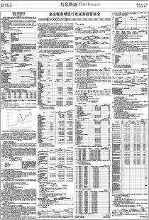 嘉实服务增值行业[070006]这支基金定投怎么样？