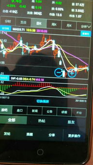 长青集团股票分析k线图怎么分析