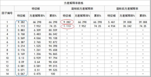 实用干货 因子分析超全步骤总结