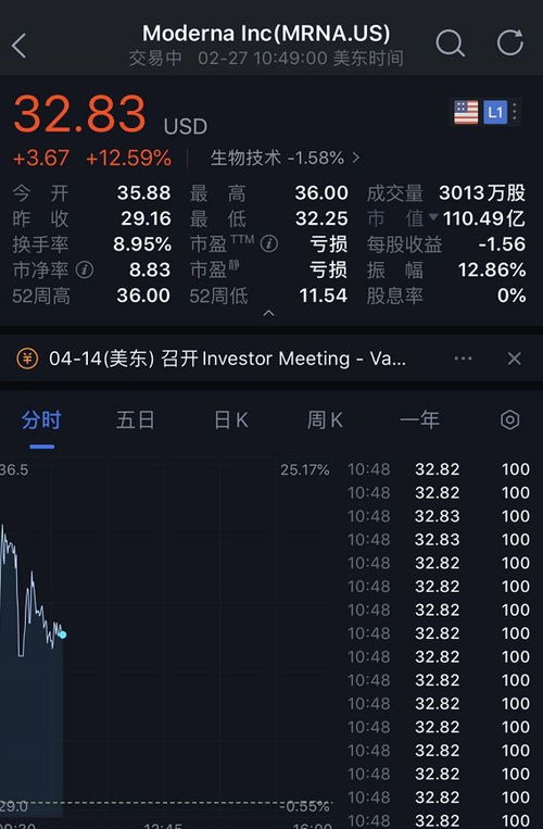 赢顺软件怎么添加现货黄金的品种