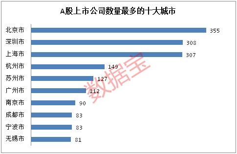 深圳和上海A股上市公司是不是一样的？