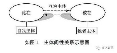 知识传播客体