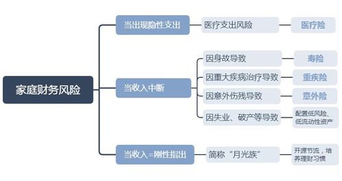 如何查询个保险公司的近几年赢利状况，