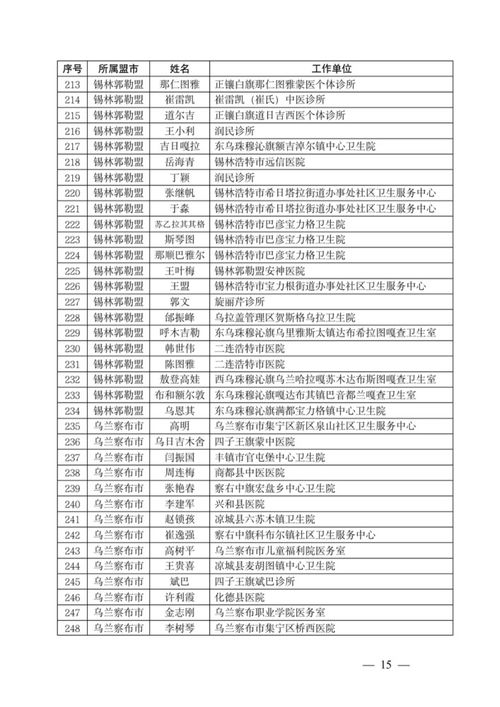 卫生院基层医疗管理制度