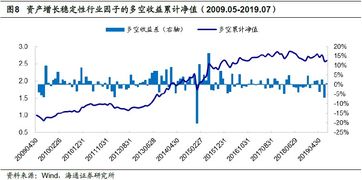 用资本结构理论分析以负债代替部分权益资本以后是否能够增加股东的收益