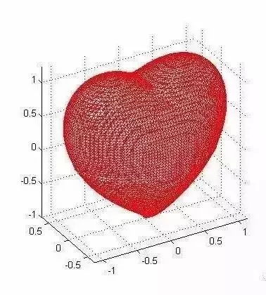 一封用数学公式书写的浪漫情书