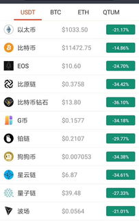 比特币崩盘显卡降价_比特币下跌走势或预示美元问题