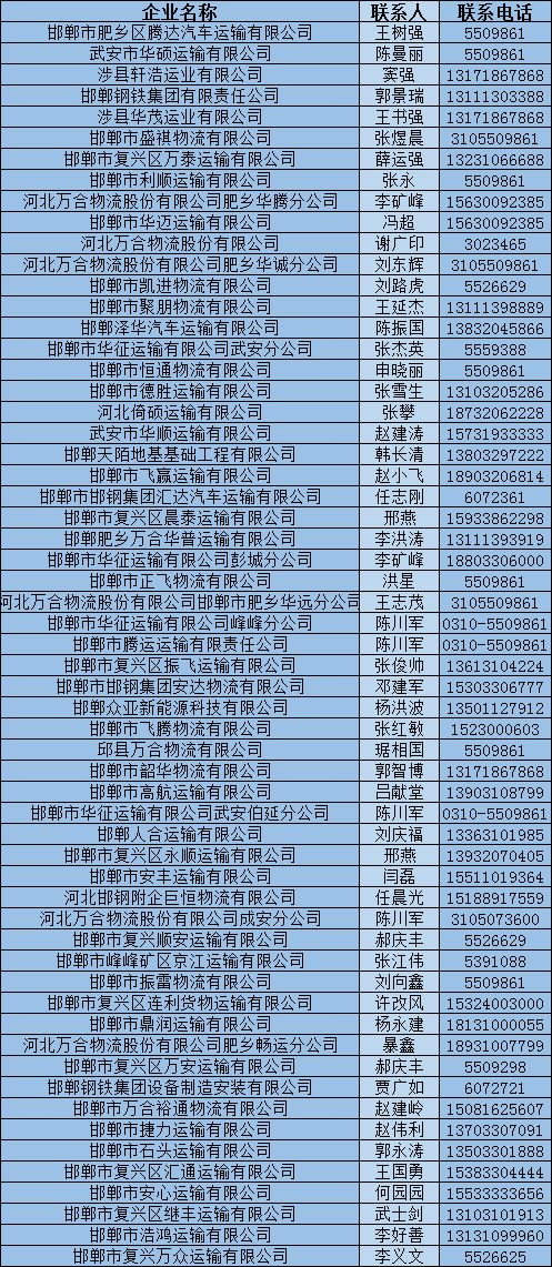 涉县用车企业,邯郸第一批复工复运道路货物运输企业名单来啦