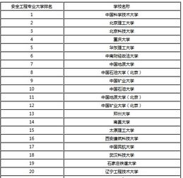 安全工程最好的出路 安全工程专业大学排名