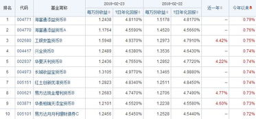 海富通股票净值多少