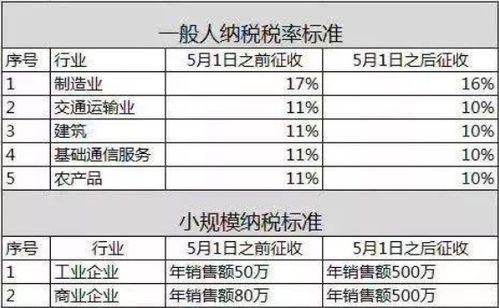 请问销售空调并负责安装，缴纳什么税?