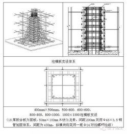 支模模板方案(模板支模方法)