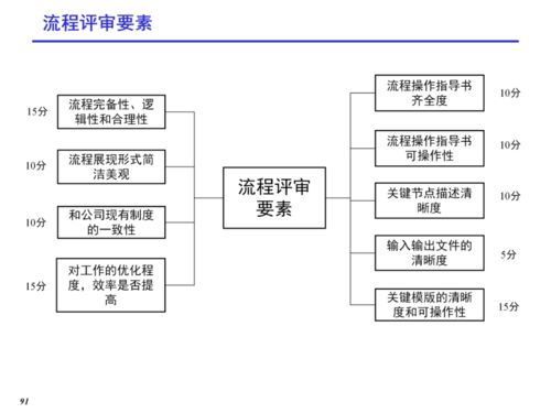 研发项目流程包含软件开发项目