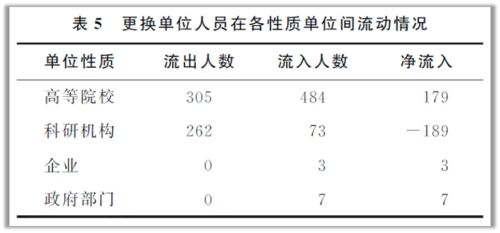 2020年 杰青 分析 哪些高校入选人数多 引才角力暗流涌动