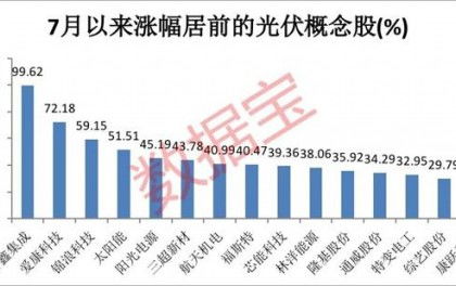 婚前获得的限制性股票在离婚时如何分割